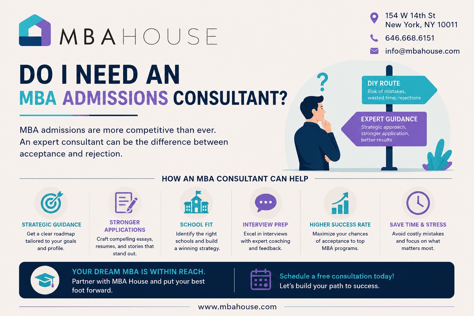 MBA House guide on whether applicants need an MBA admissions consultant in New York