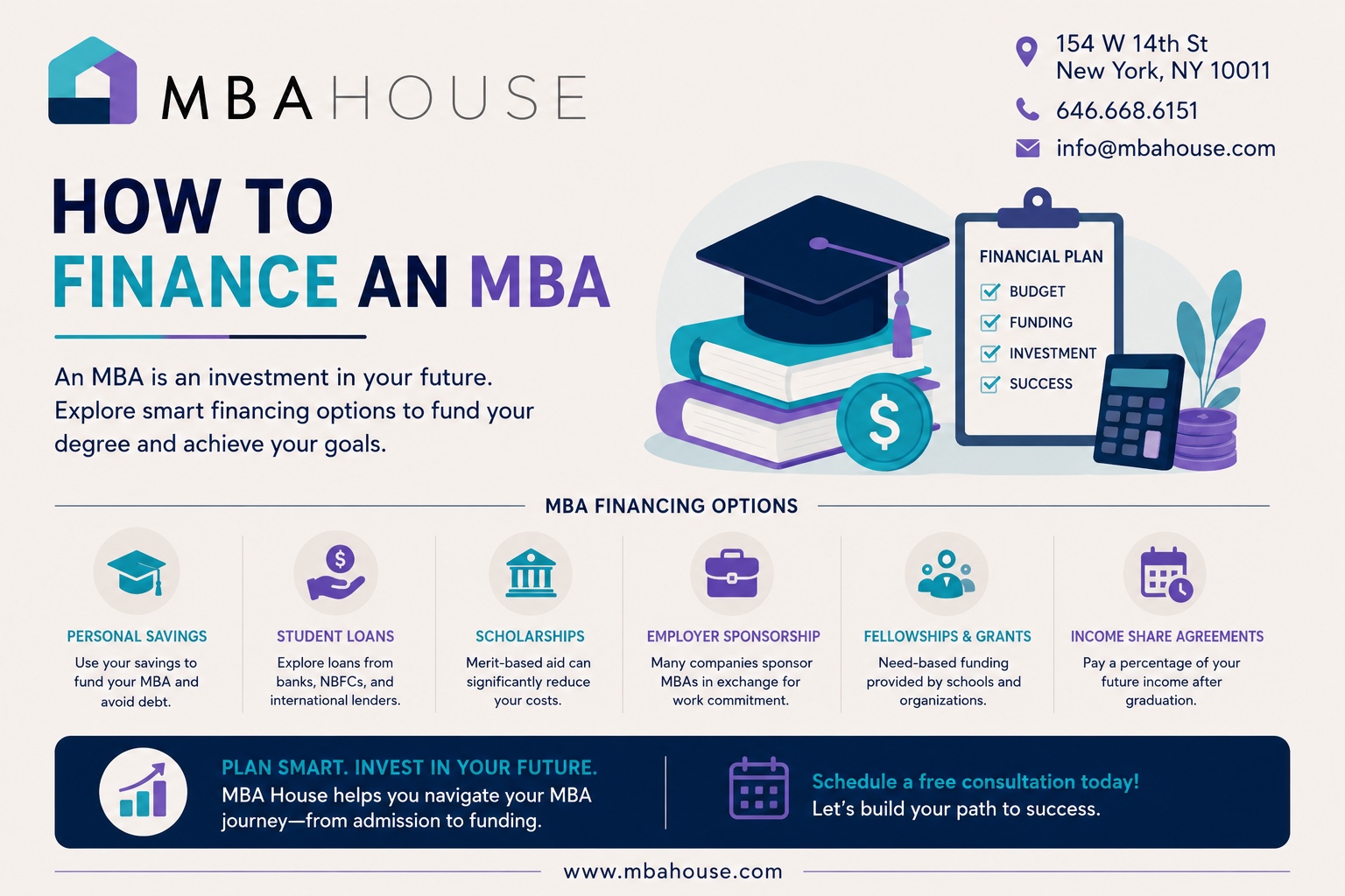MBA House guide to financing an MBA with scholarships, loans, sponsorship, and planning options