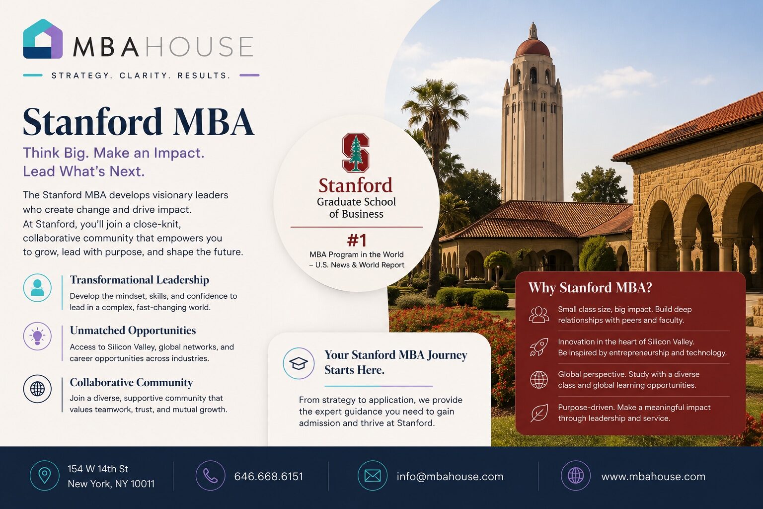 MBA House guide to Stanford GSB MBA admissions covering GMAT scores, the 'What matters most to you' essay, recommenders, financial aid, cost, and career outcomes