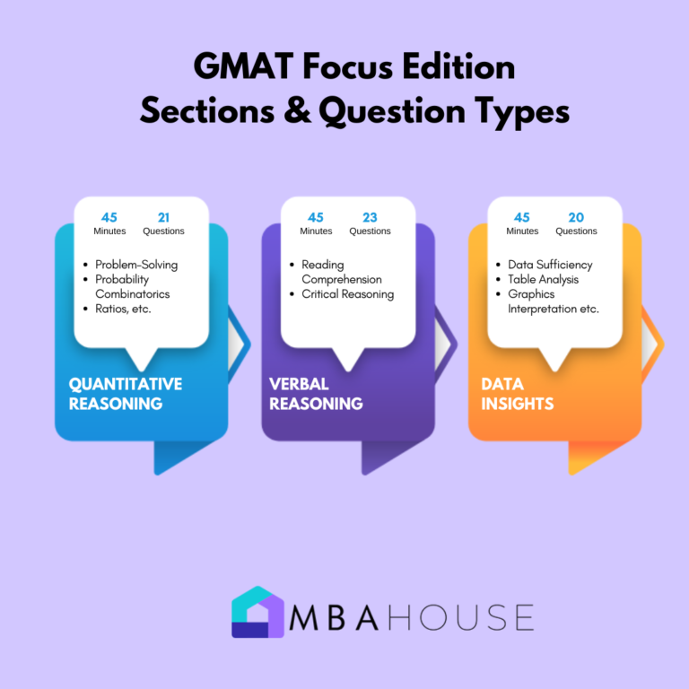 GMAT Verbal Reasoning: Tips to Boost Your GMAT Score