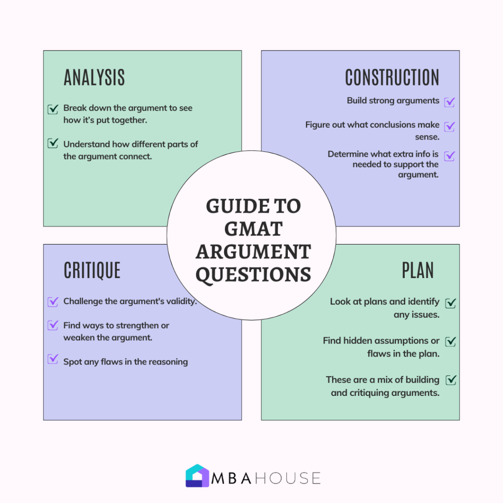 Guide to GMAT Argument Questions