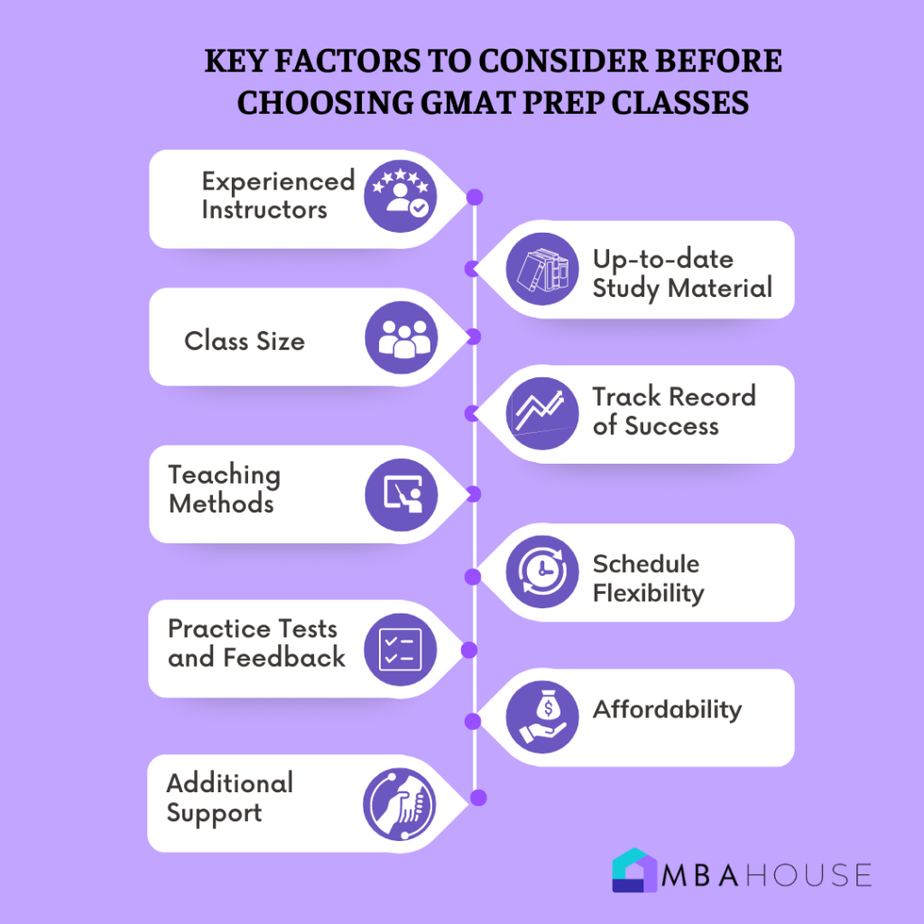 Key Factors to Consider Before Choosing GMAT Prep Classes