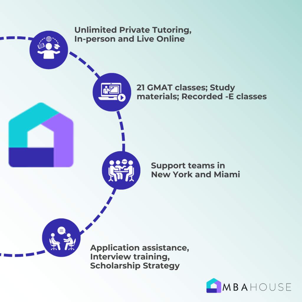 MBA House GMAT Course