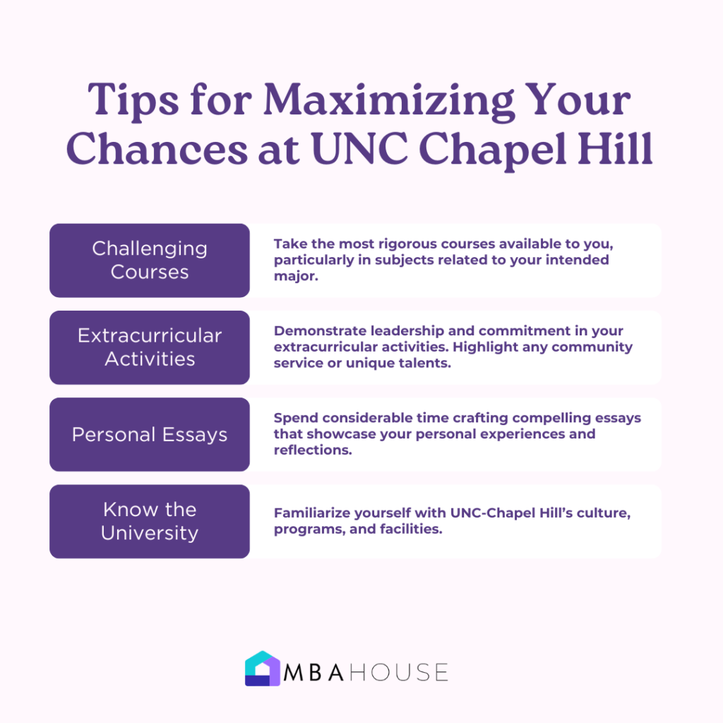 Tips for Maximizing Your Chances at UNC Chapel Hill