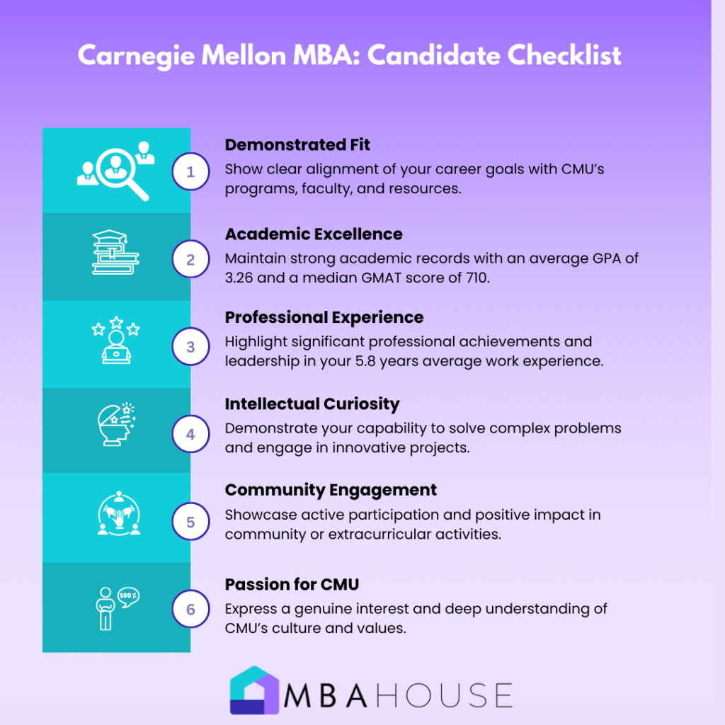 Carnegie Mellon MBA Candidate Checklist