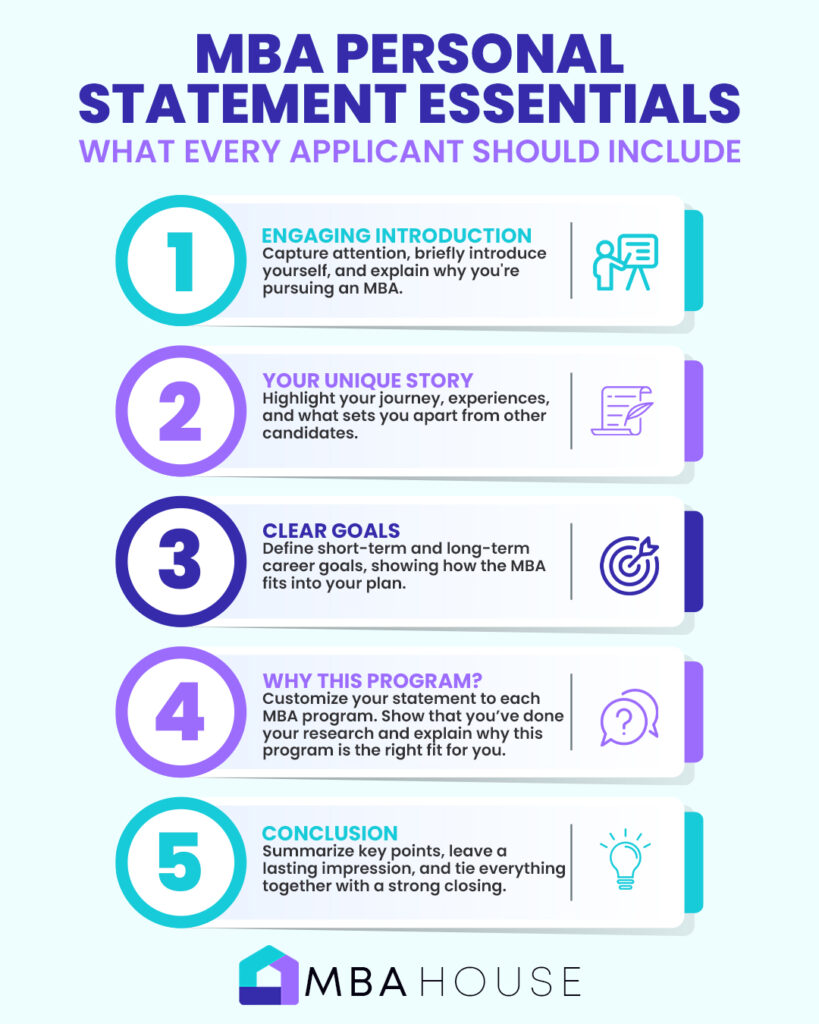 MBA Personal Statement Essentials What Every Applicant Should Include