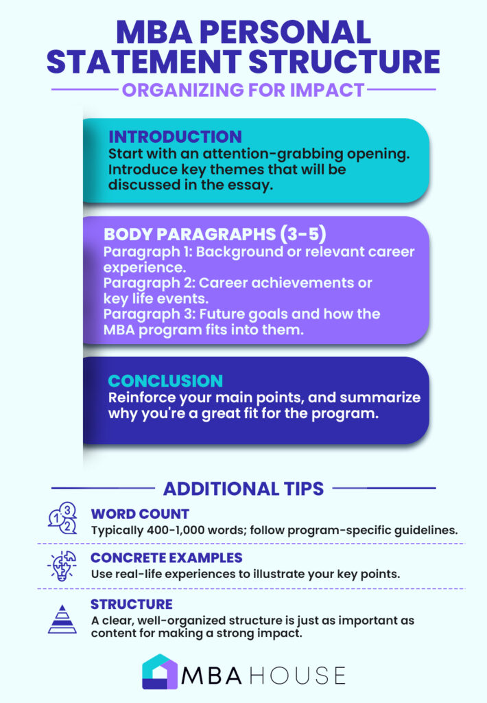 MBA Personal Statement Structure Organizing for Impact