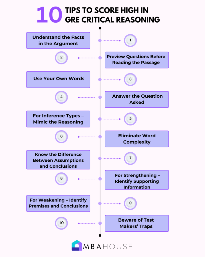 Tips to Score Well in GRE Critical Reasoning