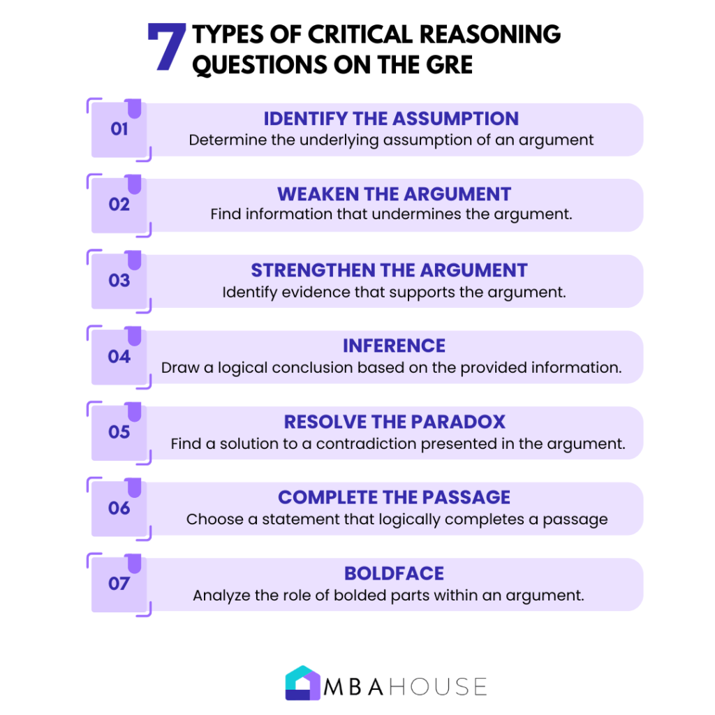 Types of Critical Reasoning questions on the GRE