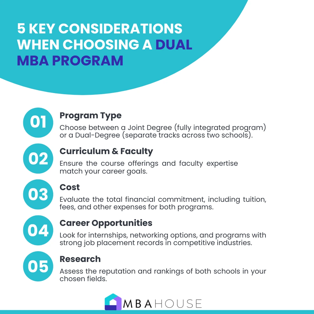 Key Considerations When Choosing a Dual MBA Program