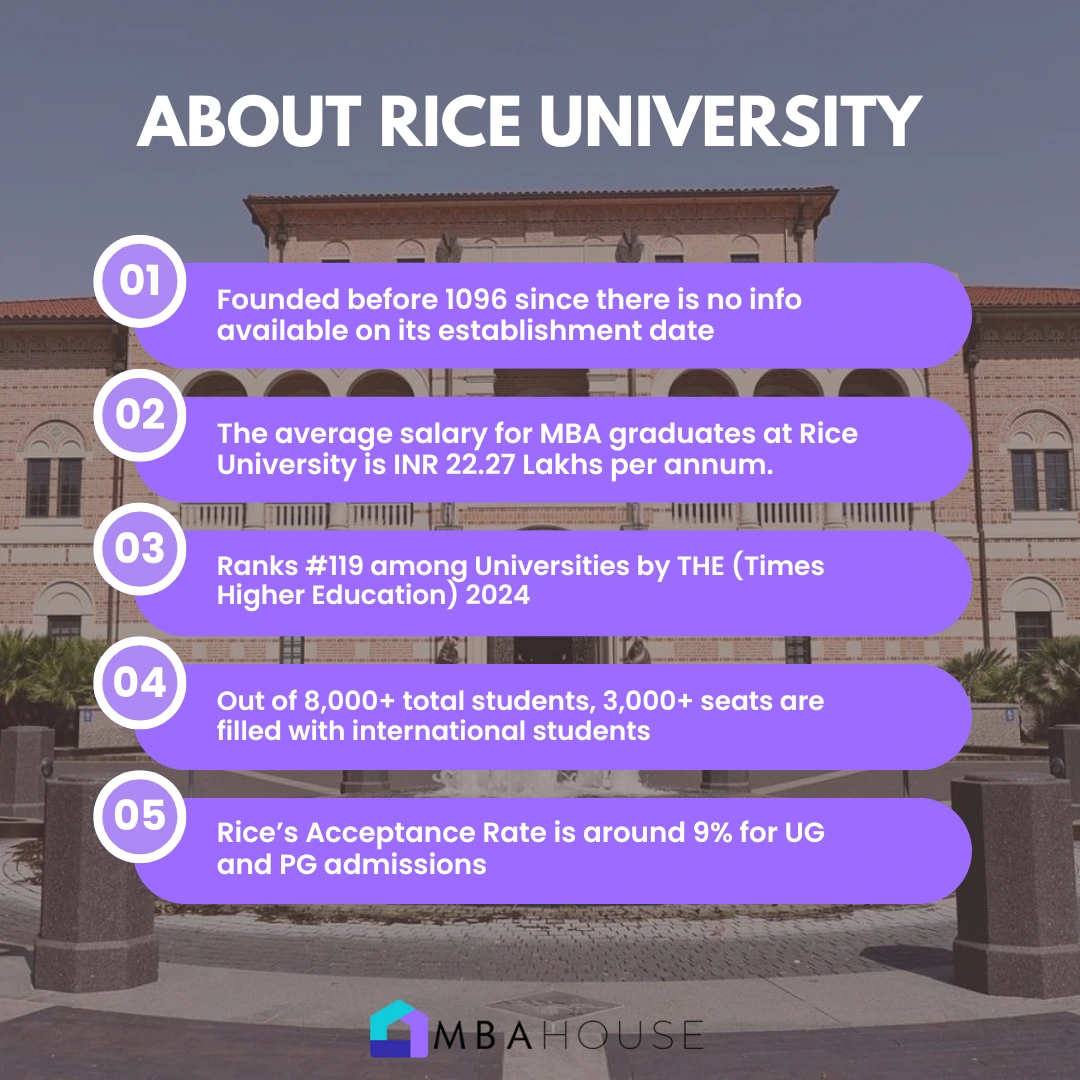 About Rice University