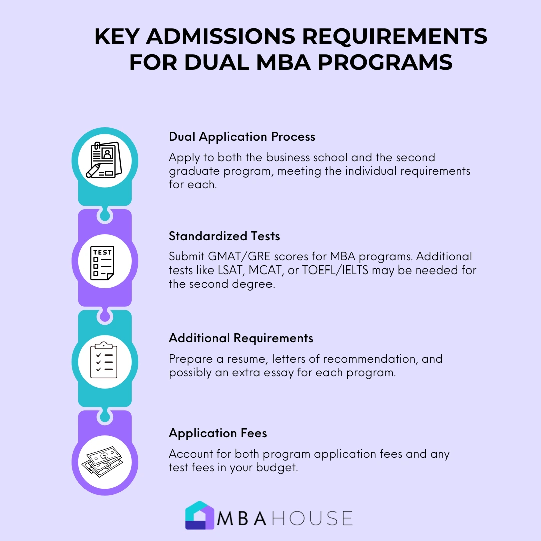 Key Considerations For Dual MBA Programs