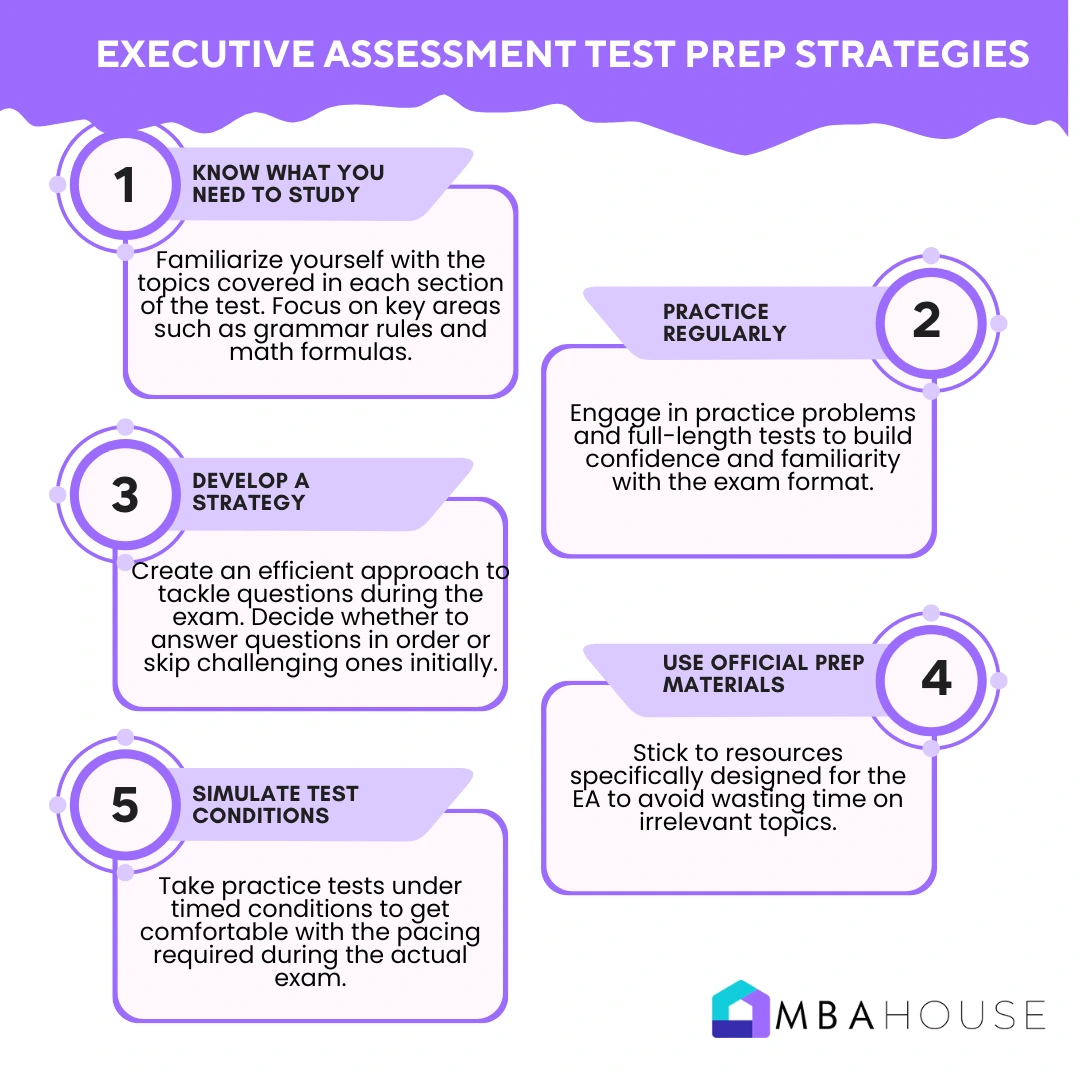 Executive Assessment Test Prep Strategies