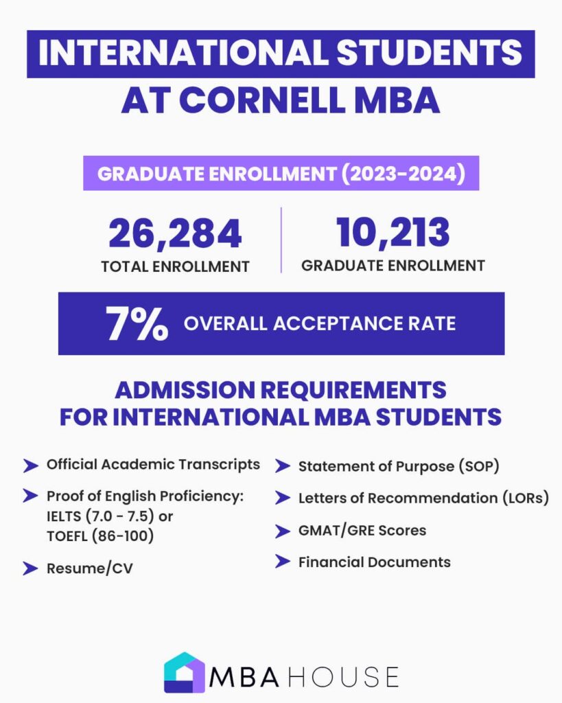 International Students at Cornell MBA