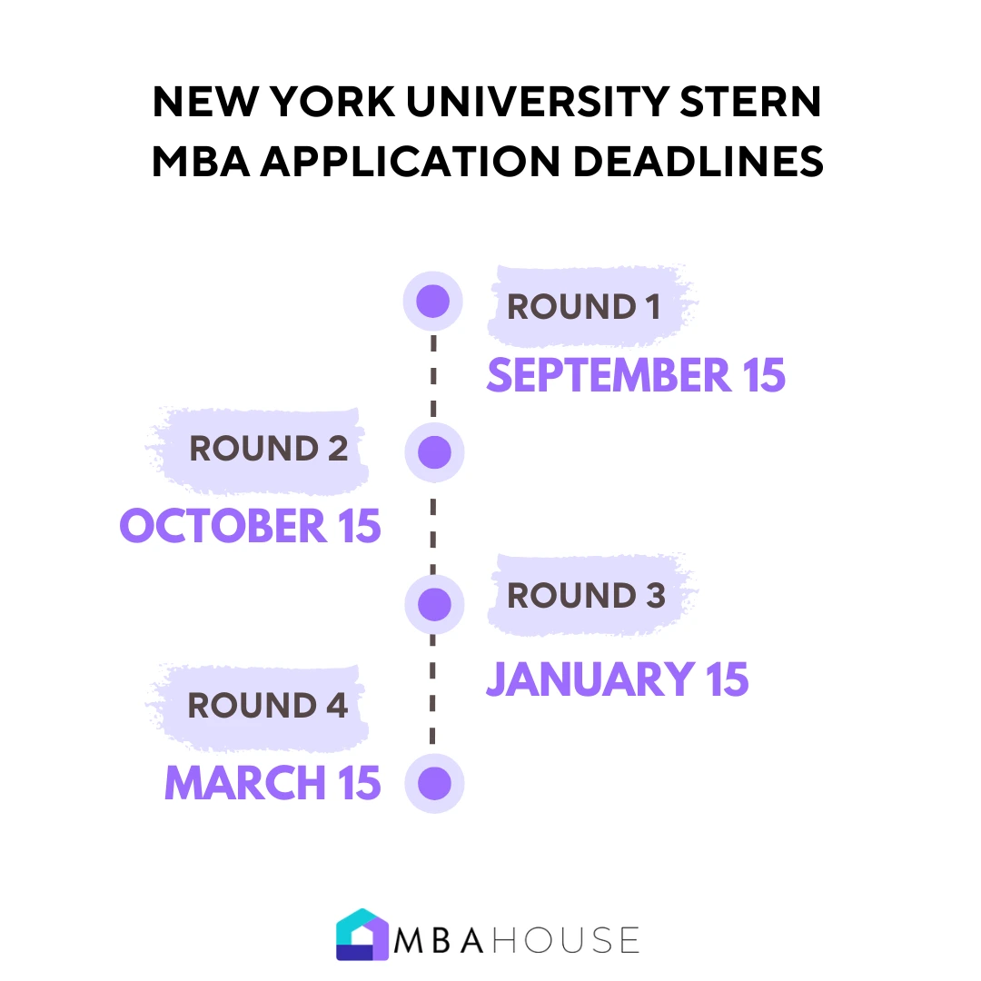 _New York University Stern MBA Application Deadlines