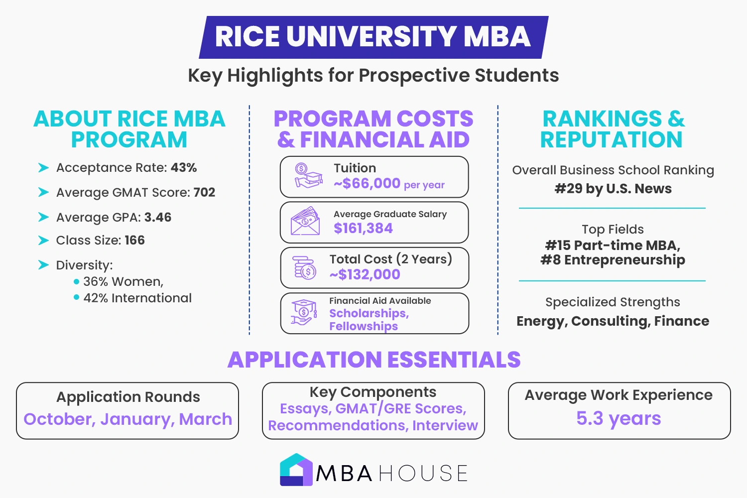 Rica University MBA