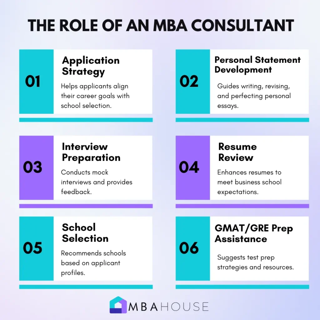 The Role of an MBA Consultant