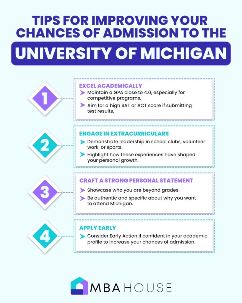 Tips for Improving Your Chances of Admission