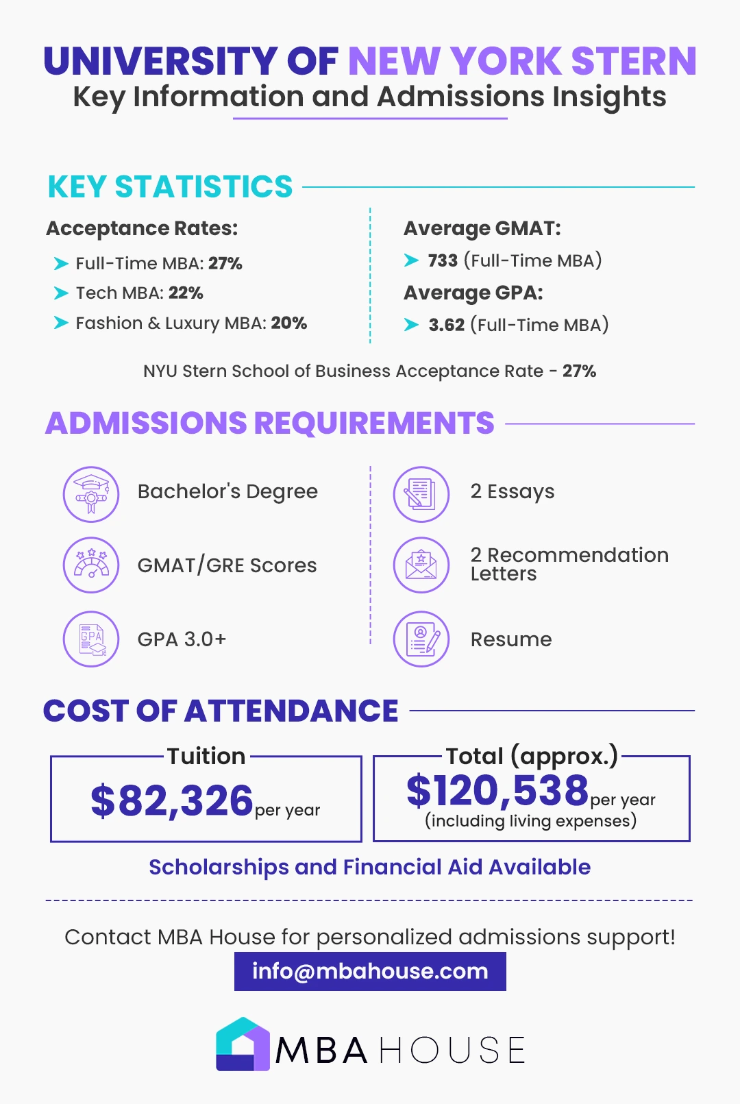 University of New York Stern - Key Information and Admissions Insights