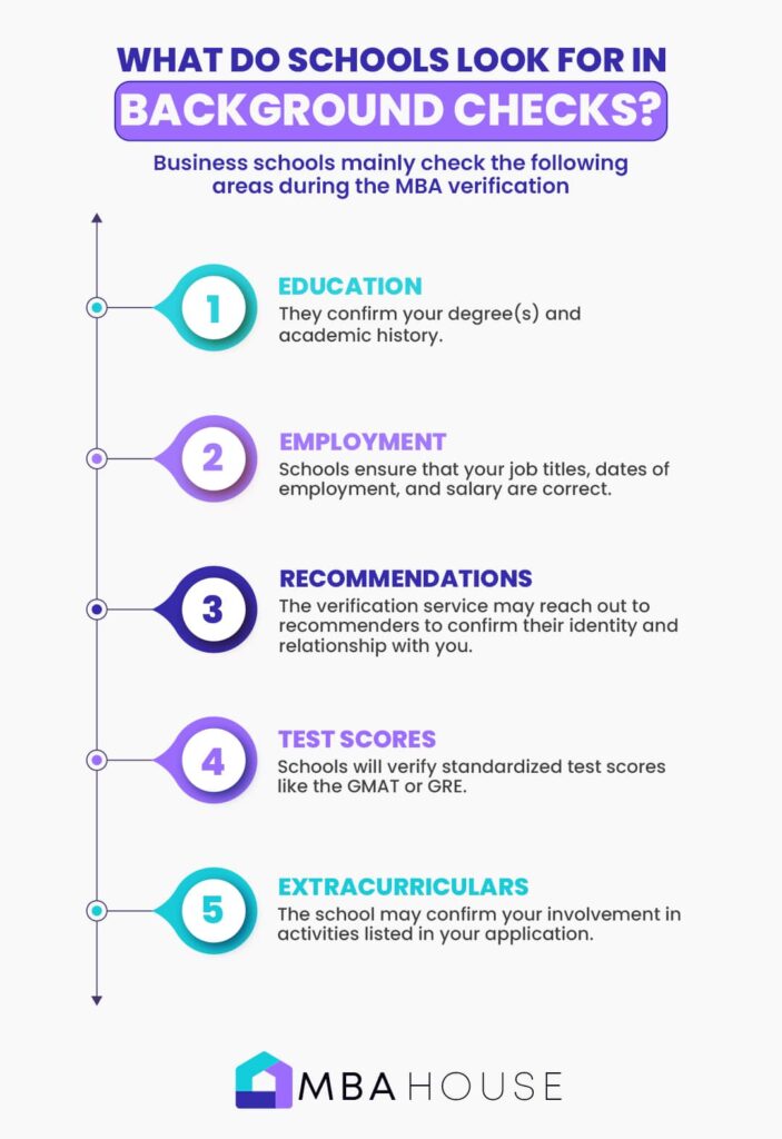 What Do Schools Look for in Background Checks