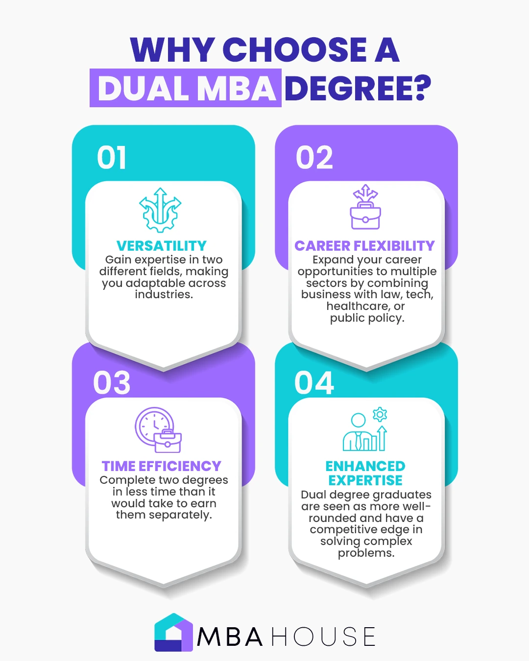 Top 10 MBA Dual Degree Programs and How to Choose One