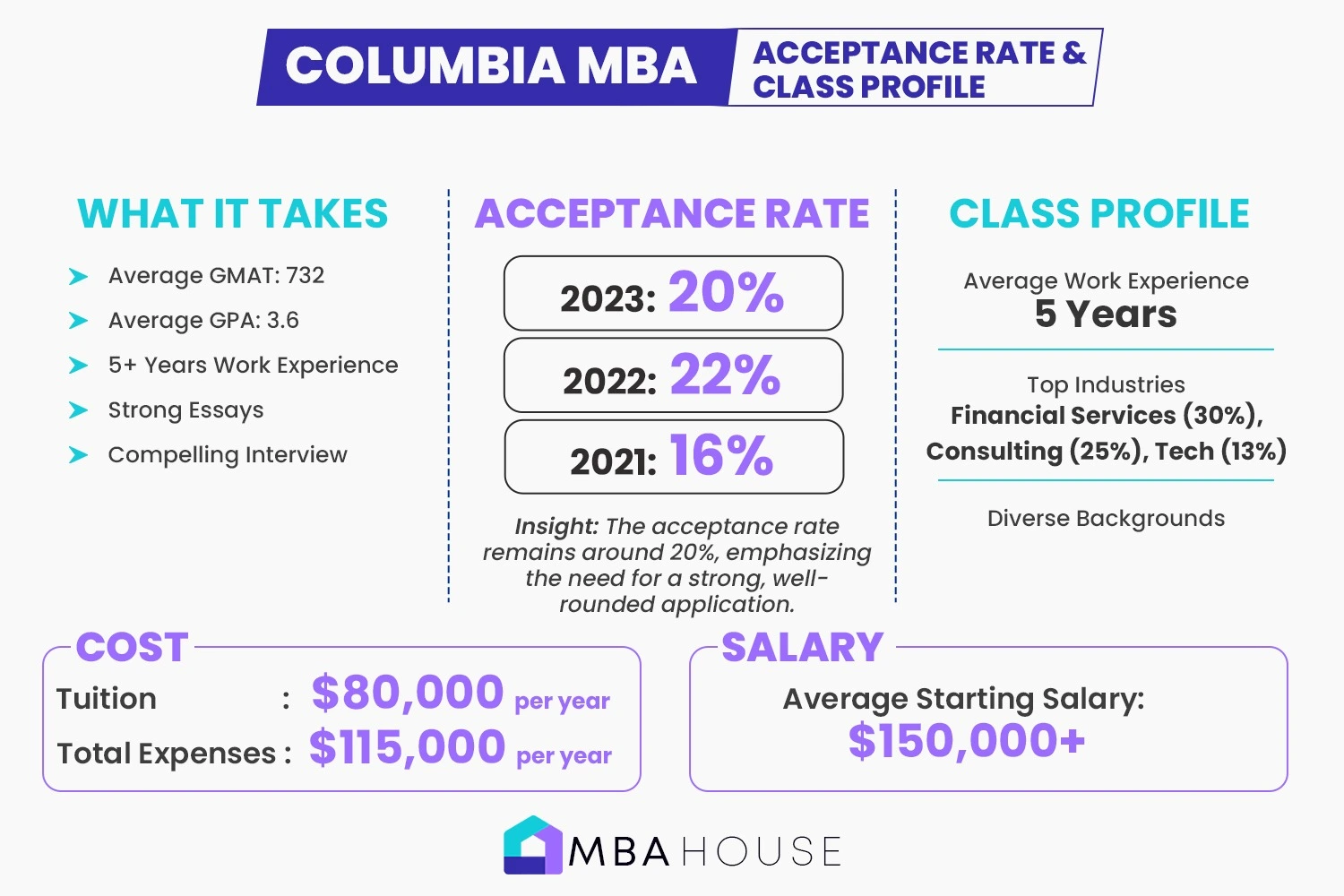 Columbia MBA Acceptance Rate