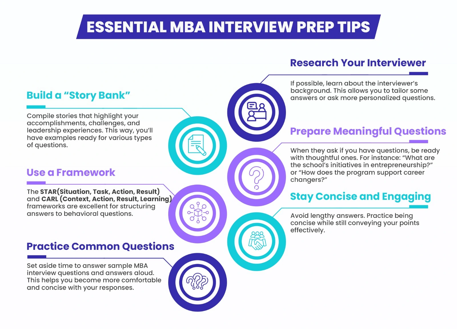 MBA Interview Prep Tips