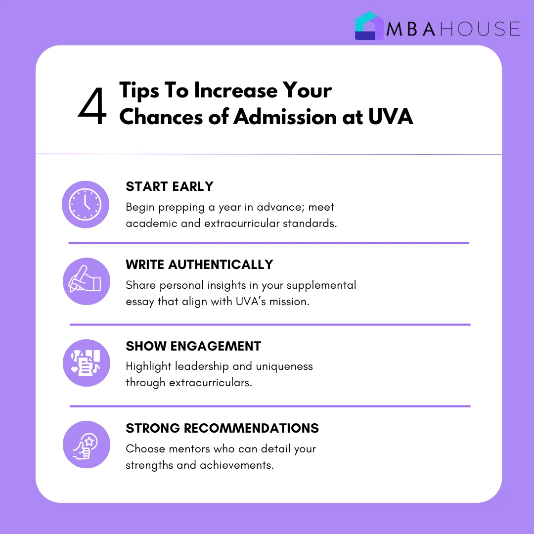 Tips To Increase Your Chances of Admission at UVA